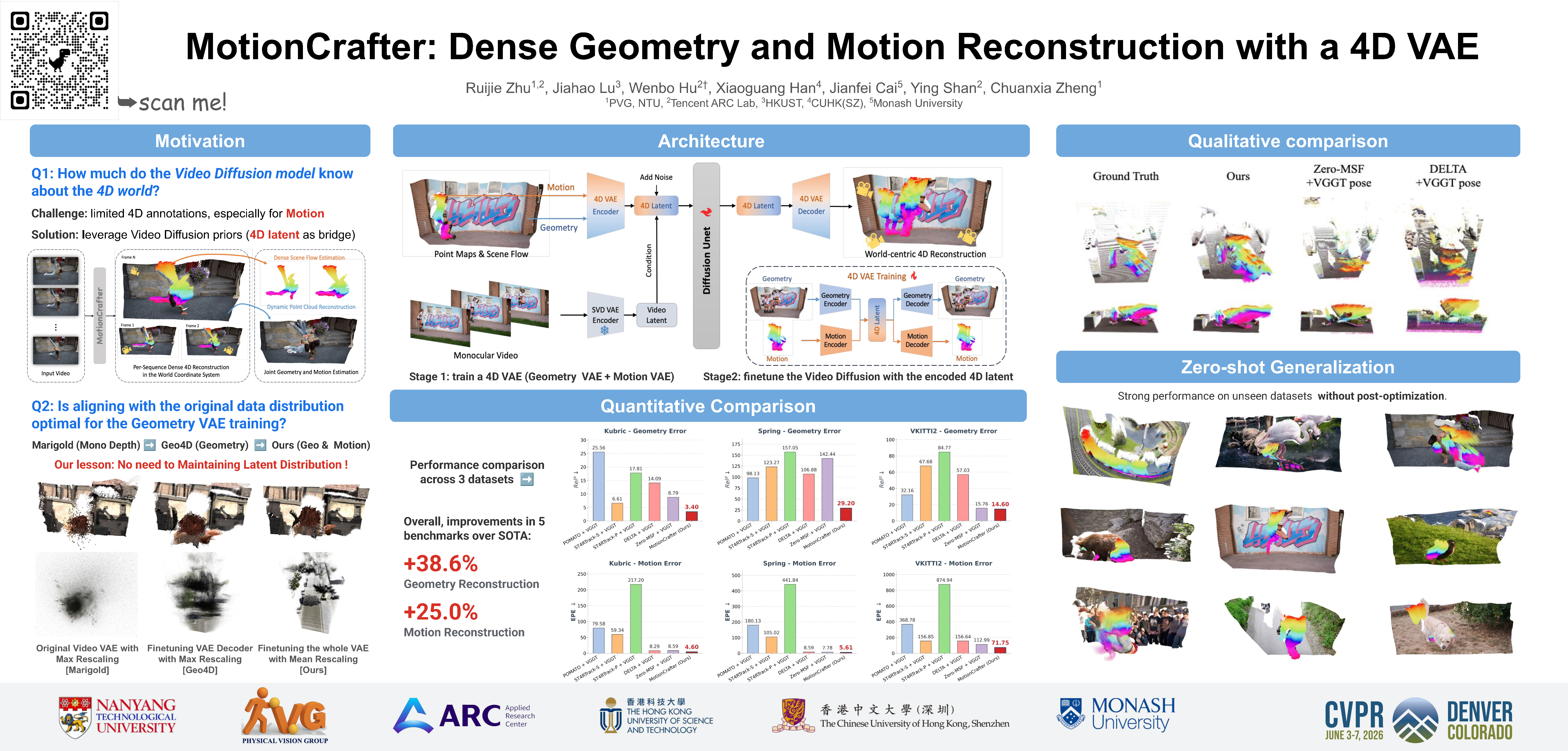 MotionCrafter CVPR 2026 Poster
